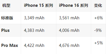 杨市办事处苹果16维修分享iPhone16/Pro系列机模再曝光
