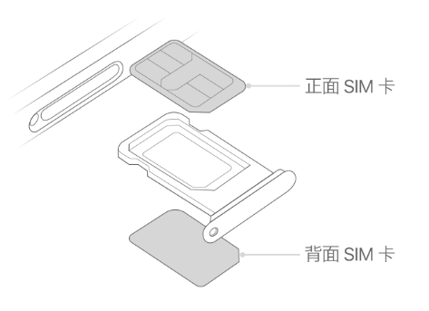 杨市办事处苹果15维修分享iPhone15出现'无SIM卡'怎么办 