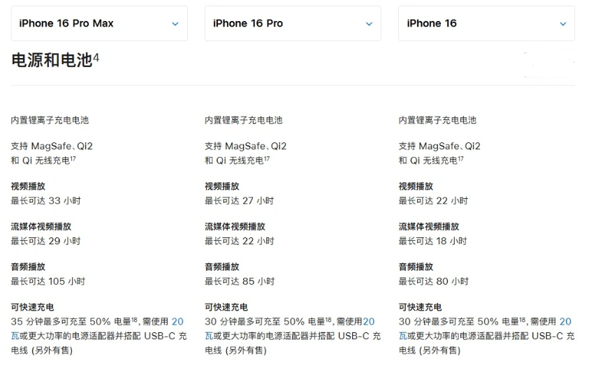 杨市办事处苹果手机维修分享 iPhone 16 目前实测充电峰值功率不超过 39W 